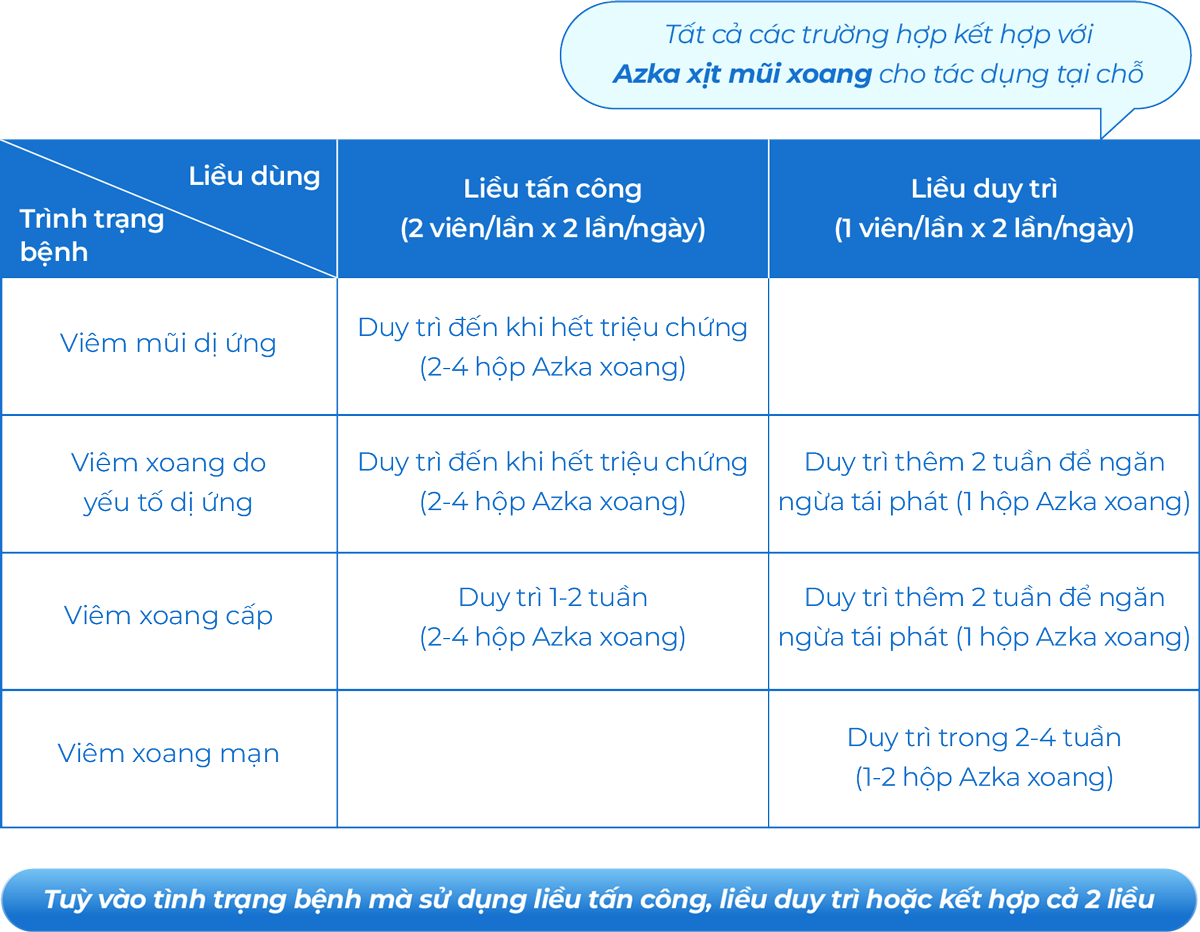 liệu trình hiệu quả