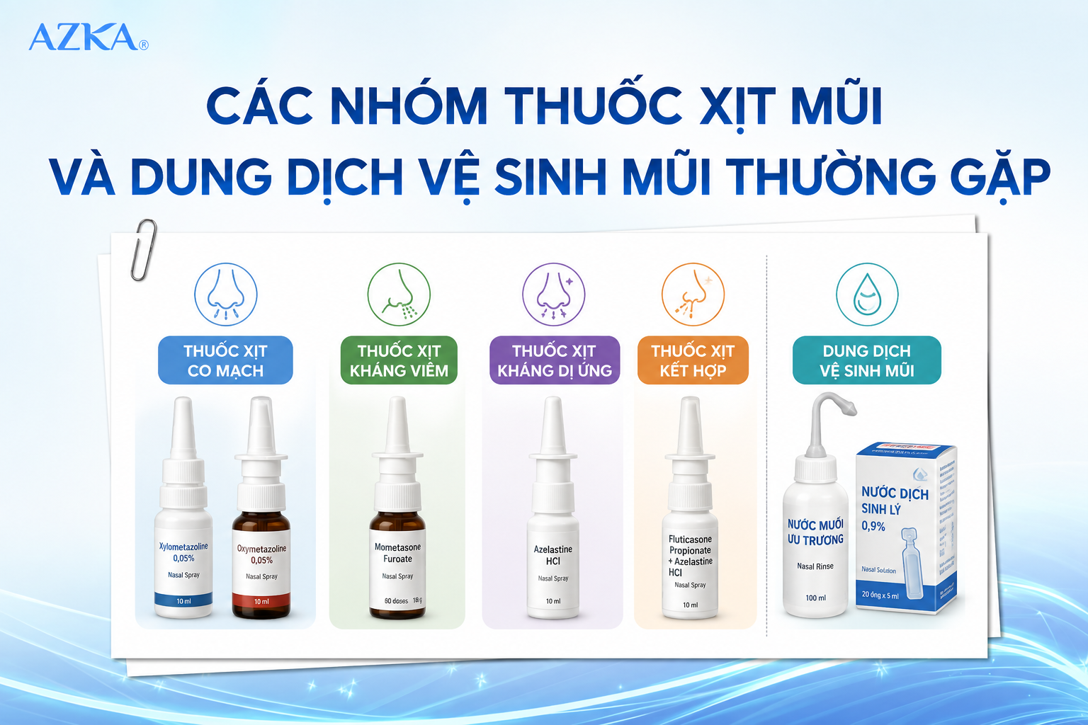 Các nhóm thuốc xịt mũi và dung dịch vệ sinh mũi thường gặp